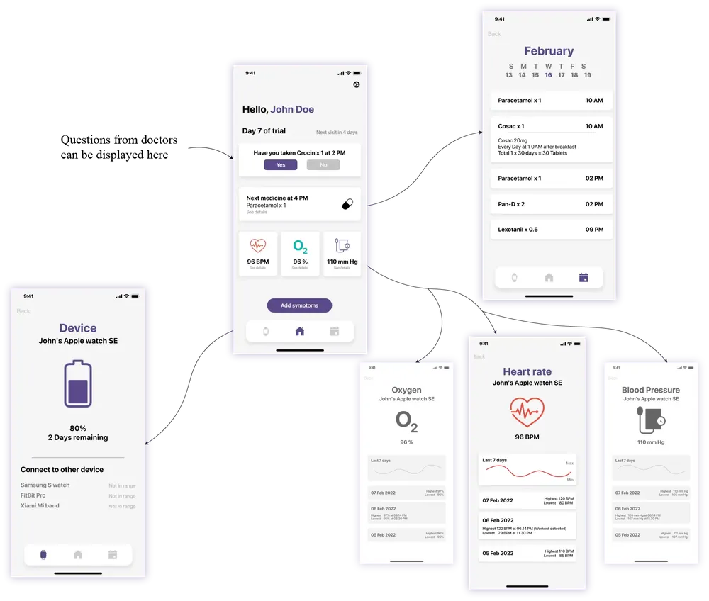 Subject's app